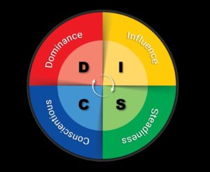 مدیریت استرس بر اساس تیپ دیسک چیست
