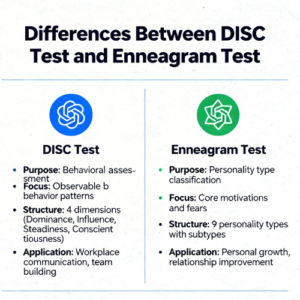 فرق تست DISC با تست انیاگرام