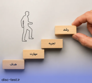 رشد و انگیزش در سازمان