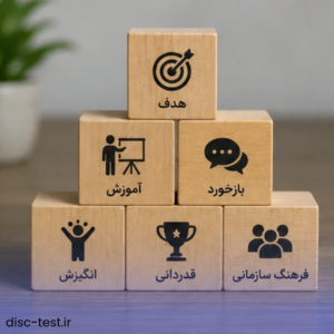 مدیریت انگیزش کارکنان