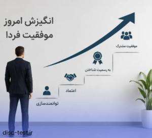 انگیزش کارکنان در سازمان ها