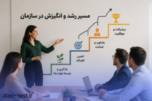 نقش مدیران در سازمان