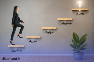 ایجاد انگیزه در کارکنان سازمان