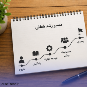 مقاله درباره انگیزش کارکنان در سازمان