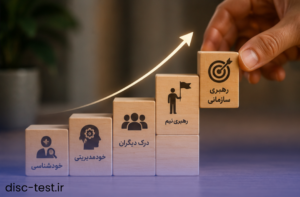 از خودشناسی تا رهبری سازمانی و مسیر رشد فردی مدیران