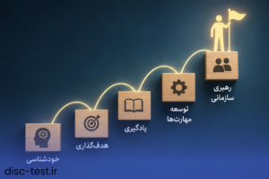 مهارت خودشناسی برای تبدیل شدن به یک رهبر سازمانی