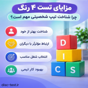 راهنمای کامل درک تیپ های رفتاری