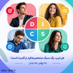 بهترین تست دیسک