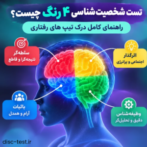 تست شخصیت چهار رنگ